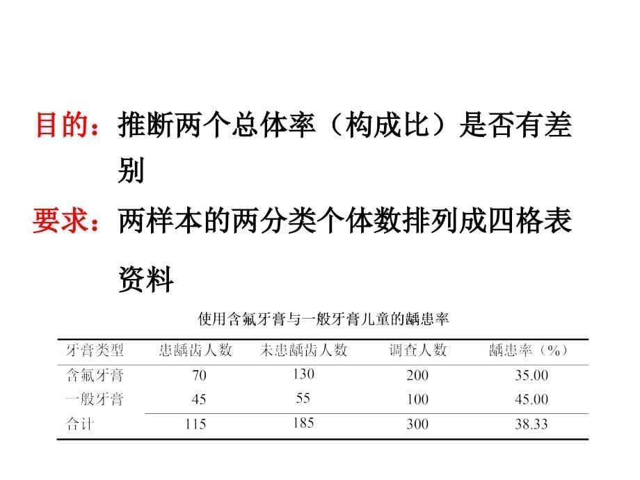 卡方检验及spss分析资料_第5页