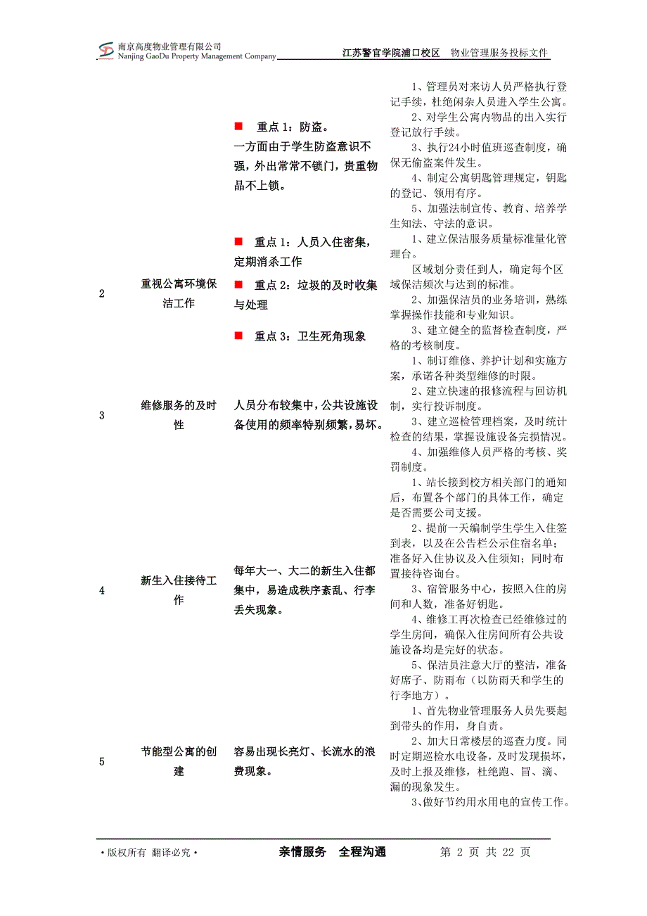 学生宿舍管理服务方案资料_第2页