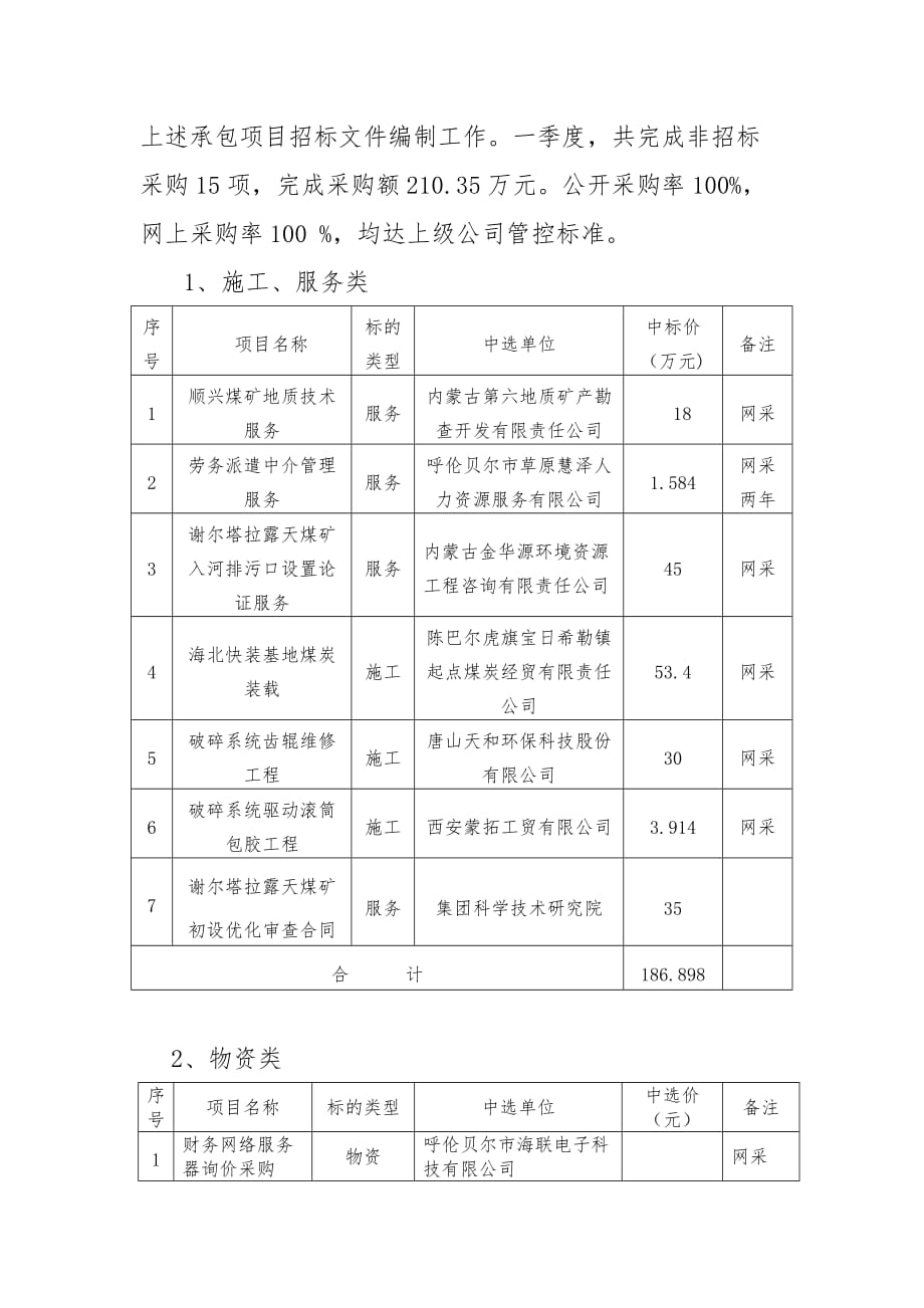 经营管理部一季度经济活动分析会汇报内容_第2页