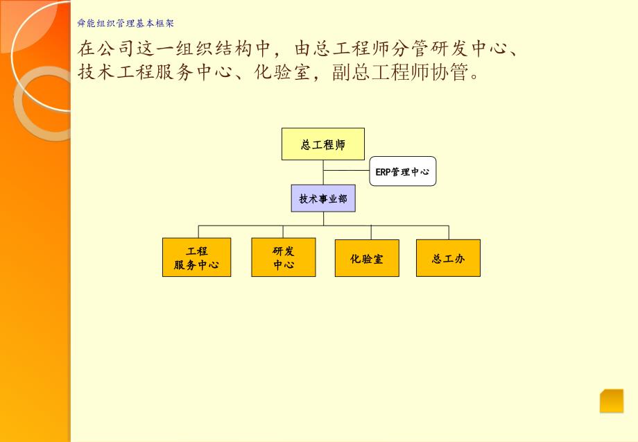 公司组织结构图大全资料_第4页