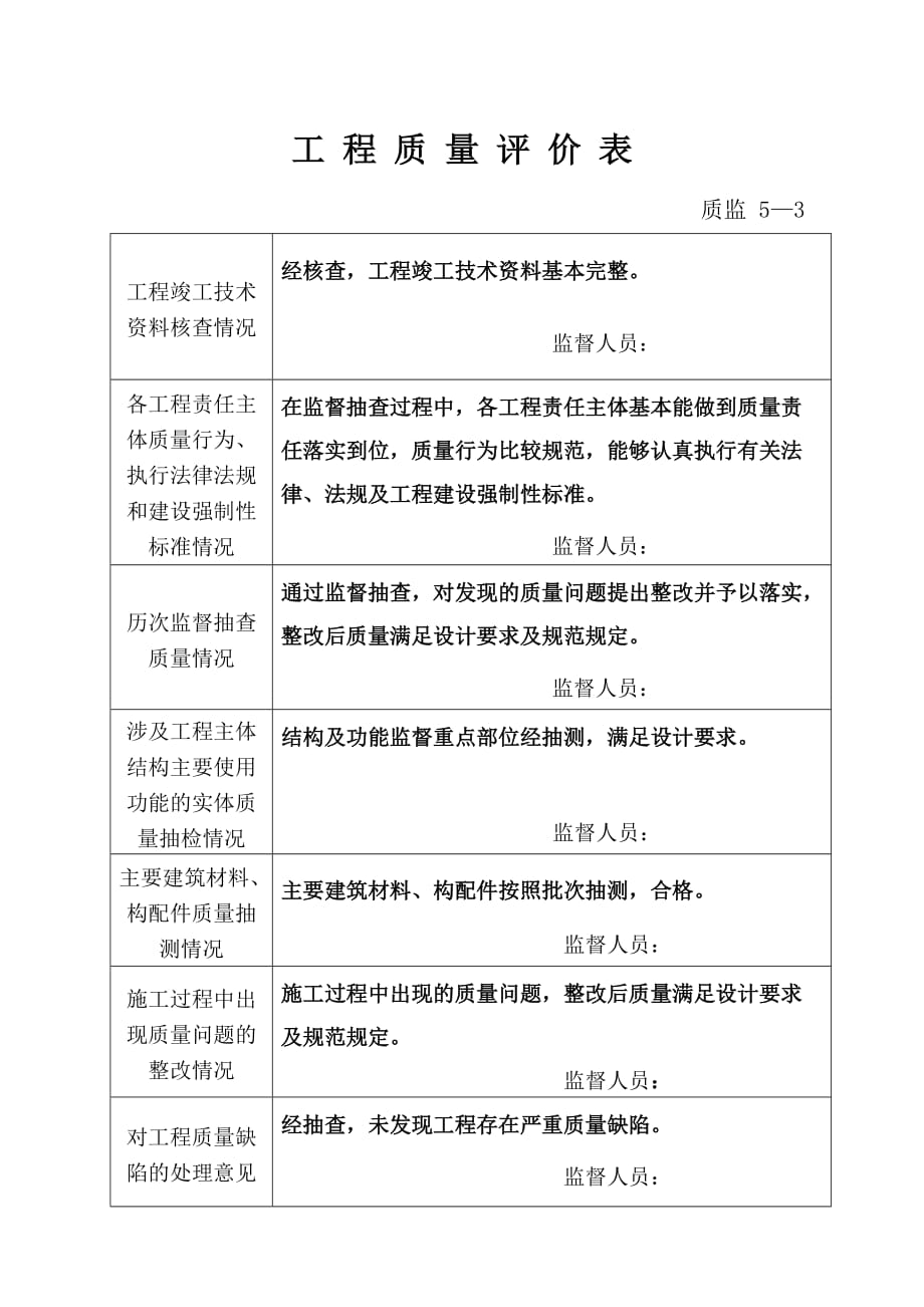 青岛市黄岛区建设工程质量监督报告_第3页