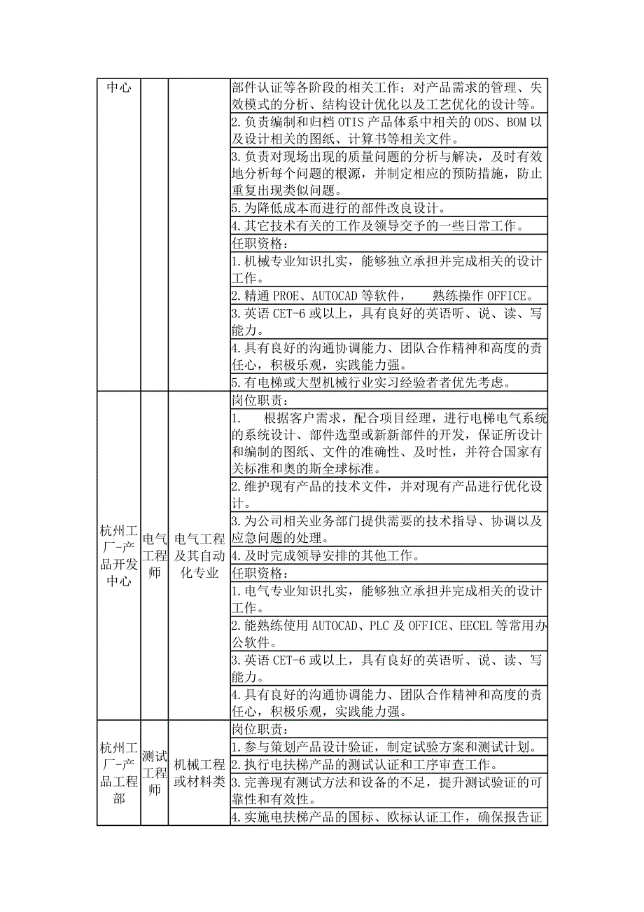 西子奥的斯面试资料2_第4页