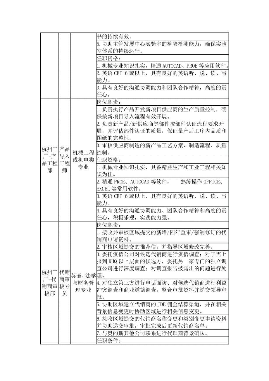 西子奥的斯面试资料2_第5页