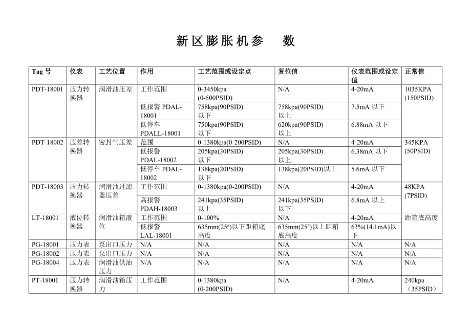 膨胀机参数_第1页