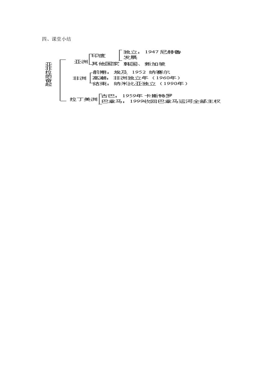 《亚非拉地区的发展》教学设计_第4页