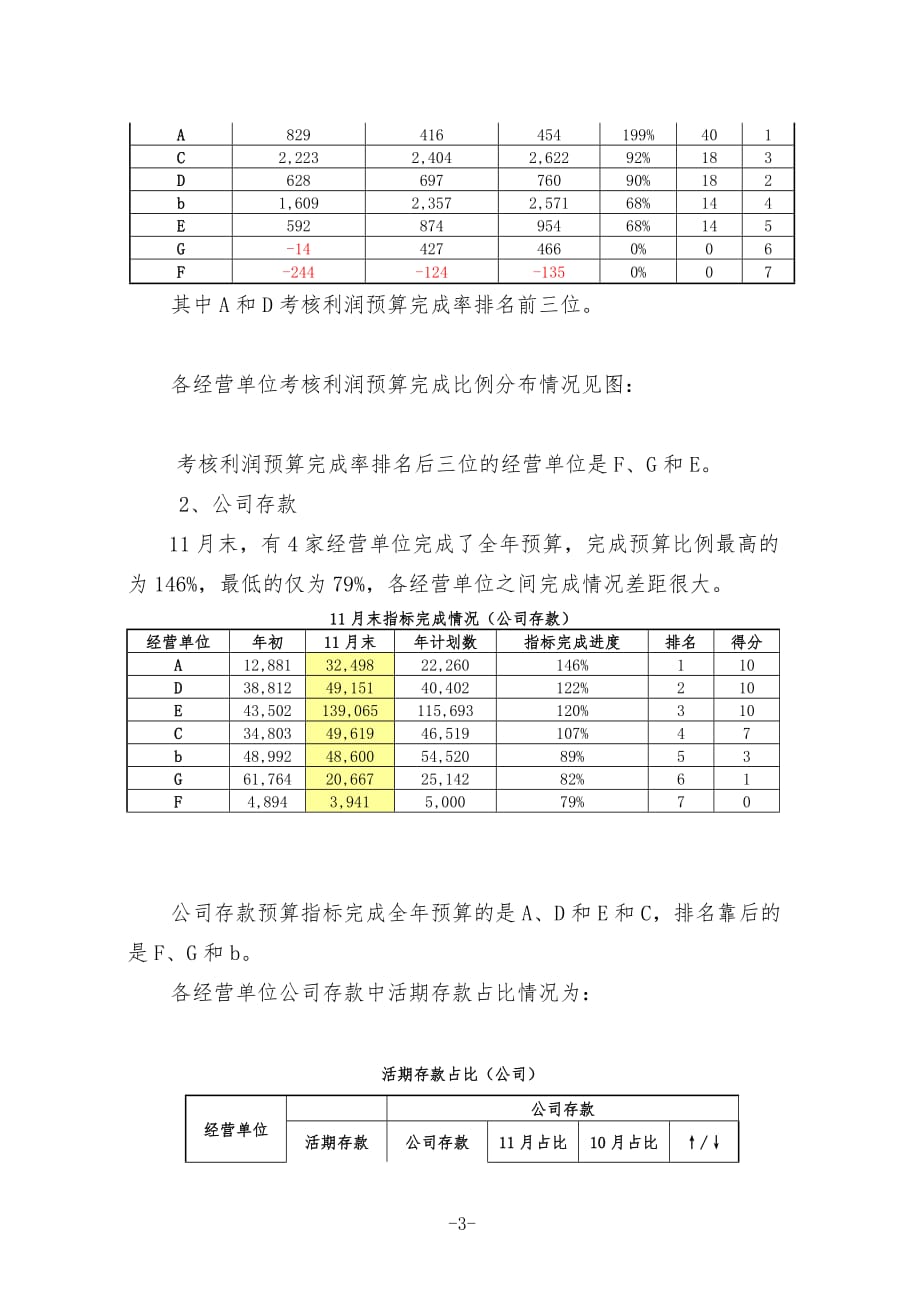 绩效考核及经营情况分析1-0_第3页