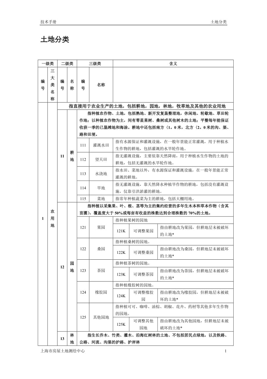 土地地类一览表资料_第1页