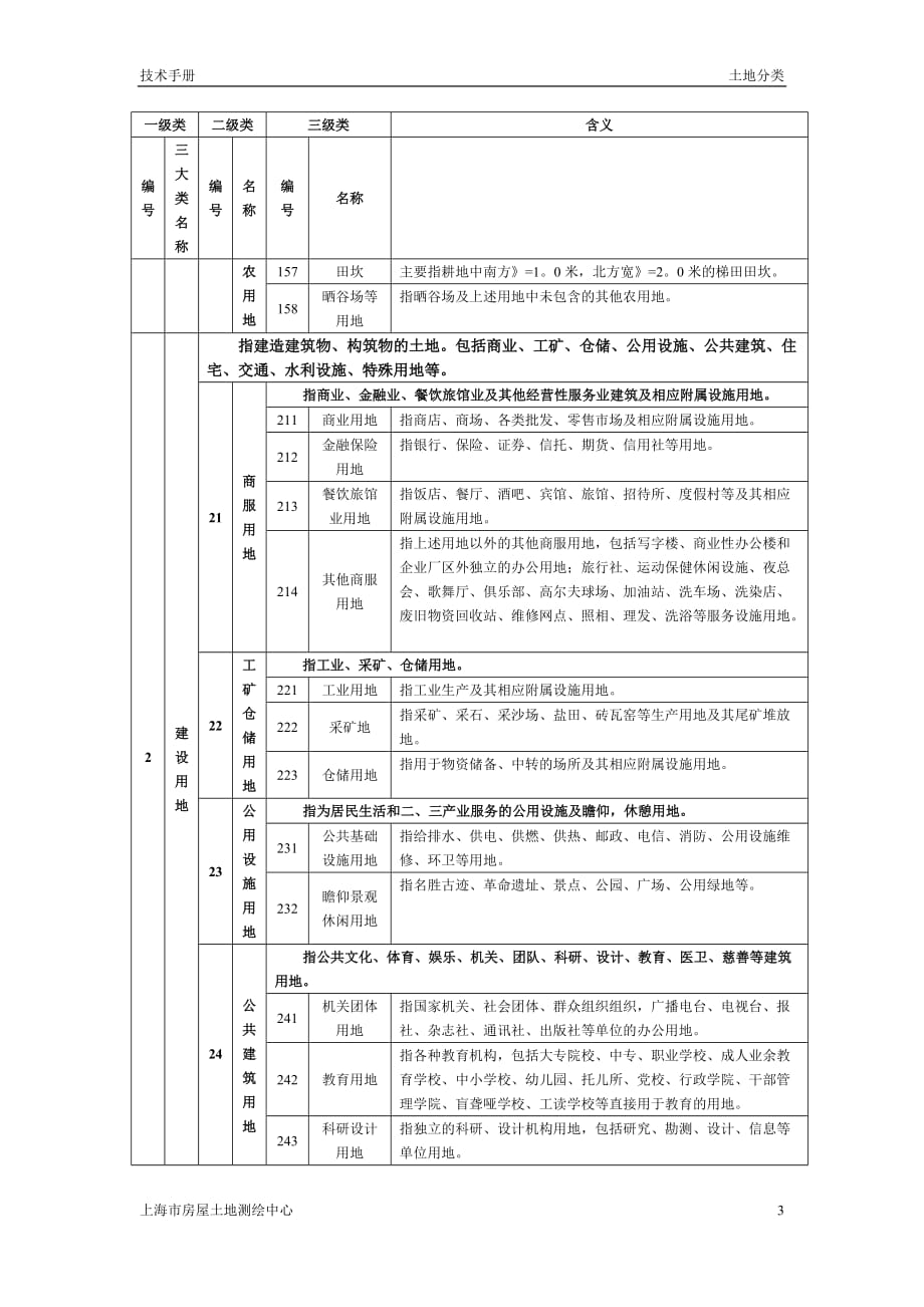 土地地类一览表资料_第3页