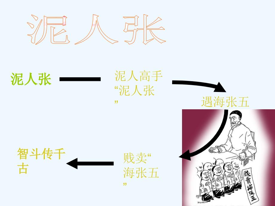 语文人教版八年级下册第四单元 俗世奇人_第4页