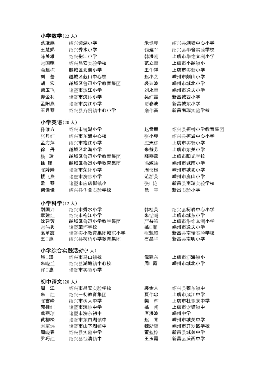 绍兴市教育教学研究院关于公布绍兴市中小学_第3页