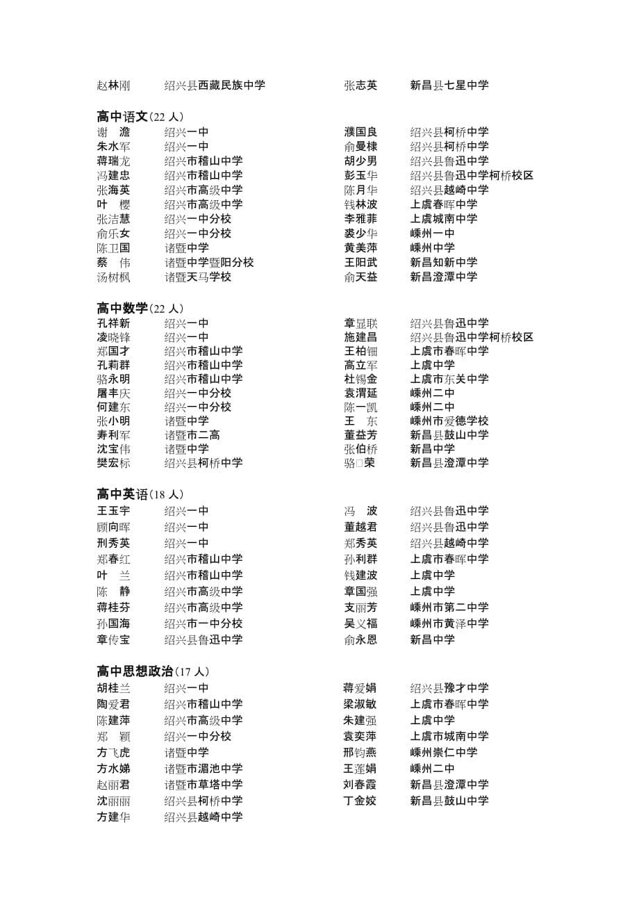 绍兴市教育教学研究院关于公布绍兴市中小学_第5页