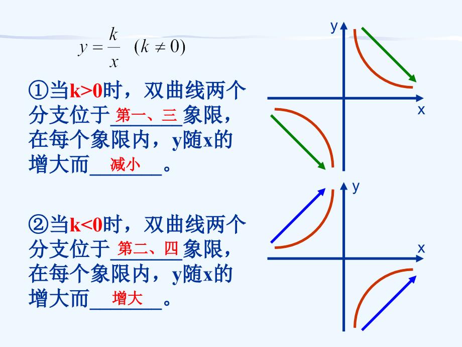数学北师大版九年级上册反比例函数的函数与性质（2）_第2页