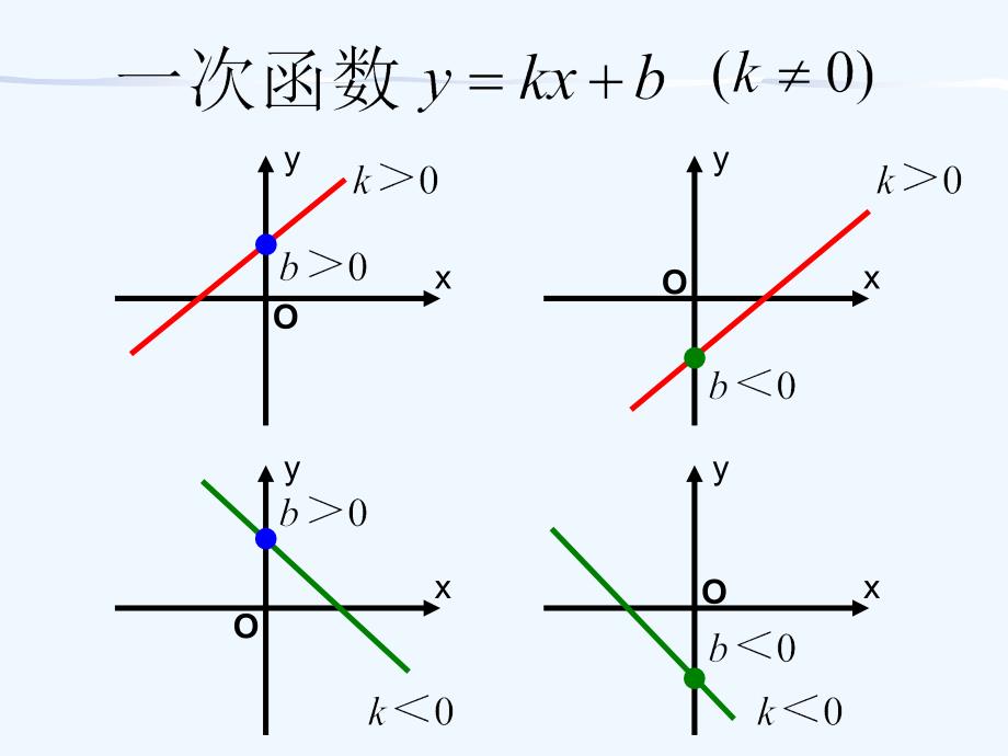 数学北师大版九年级上册反比例函数的函数与性质（2）_第4页