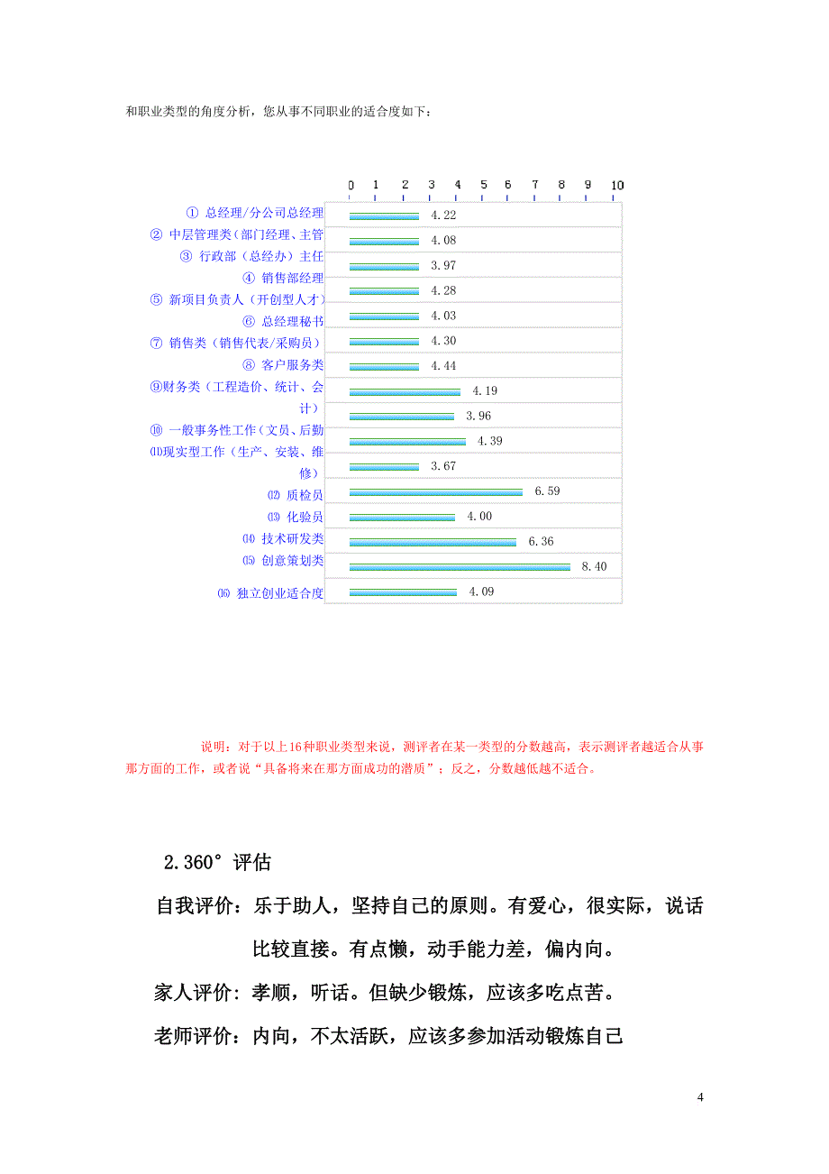 职业生涯规划书(同名3463)_第4页