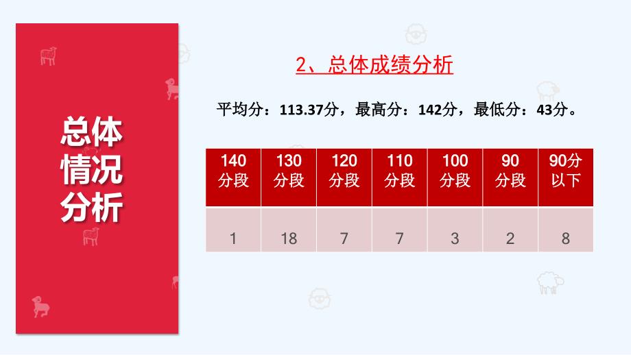 数学北师大版八年级上册勾股定理周考试卷评讲_第4页