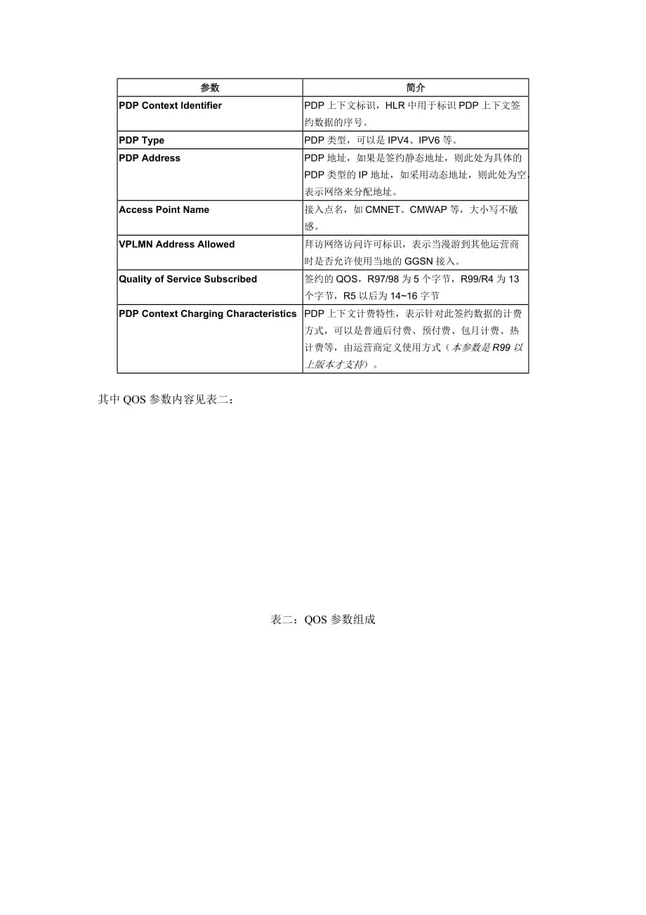 中国移动hlr分组域签约数据设置原则_第2页