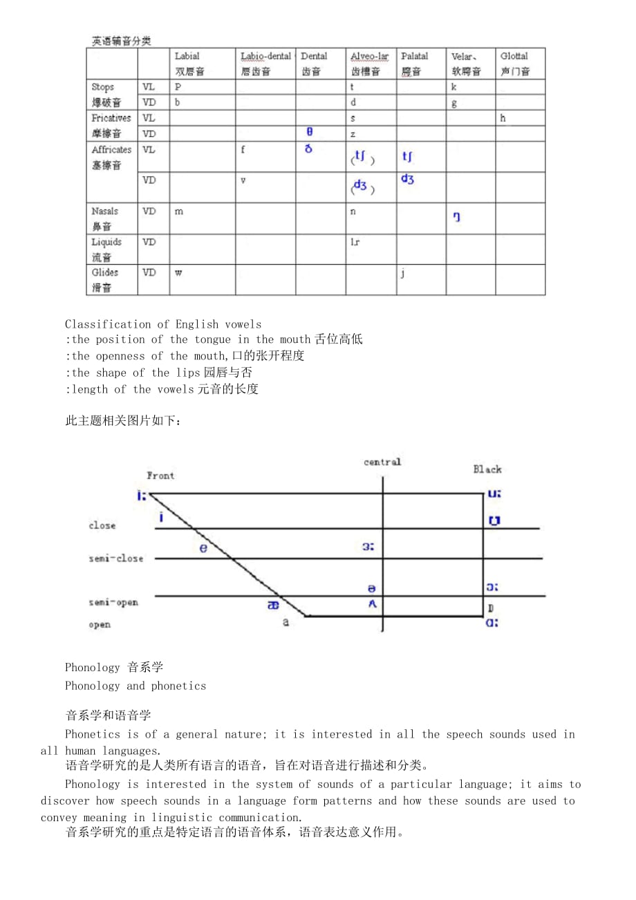 英语语言学-框架知识-中文版_第4页
