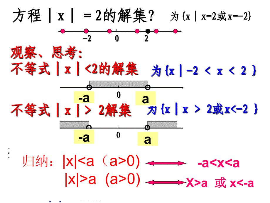 含绝对值不等式的解法75489资料_第3页