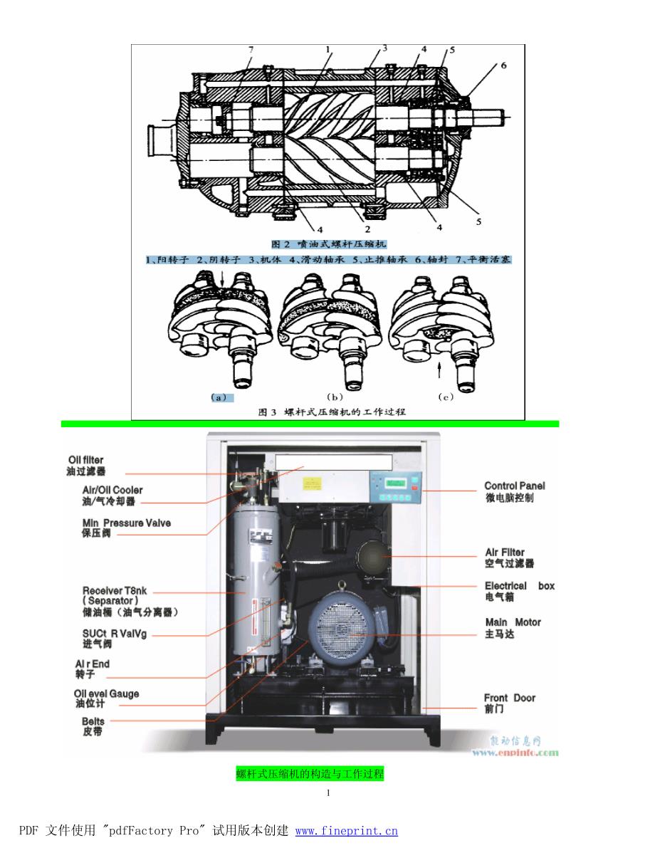 压缩机工作原理资料_第1页