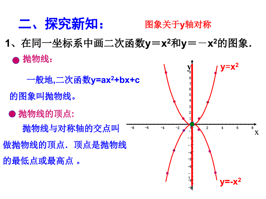 二次函数y＝ax2的图象与性质_第3页