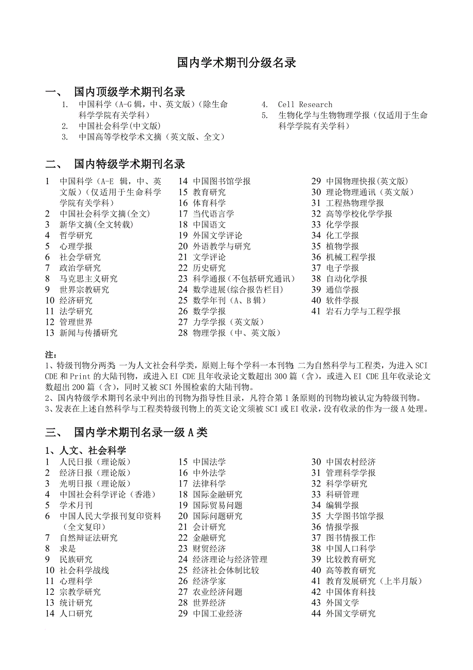 超级实用--国内学术期刊分级名录_第1页