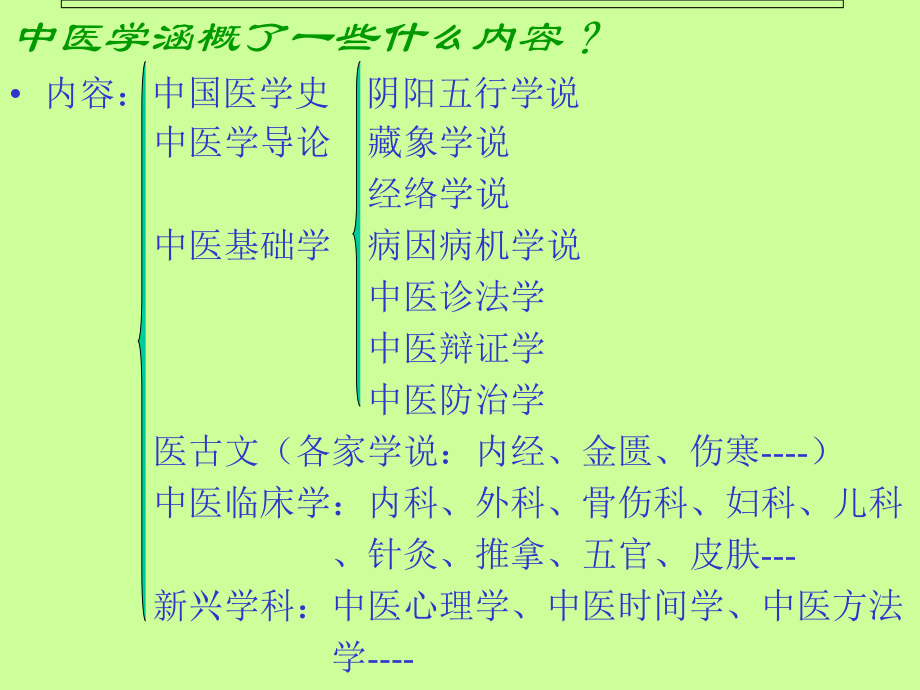 《中医护理学》(省编教材简版课件)_第3页