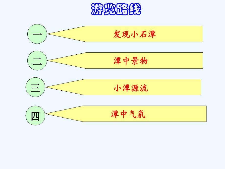 语文人教版八年级下册境由心生情由思变——《小石潭记》第二课时课件_第3页