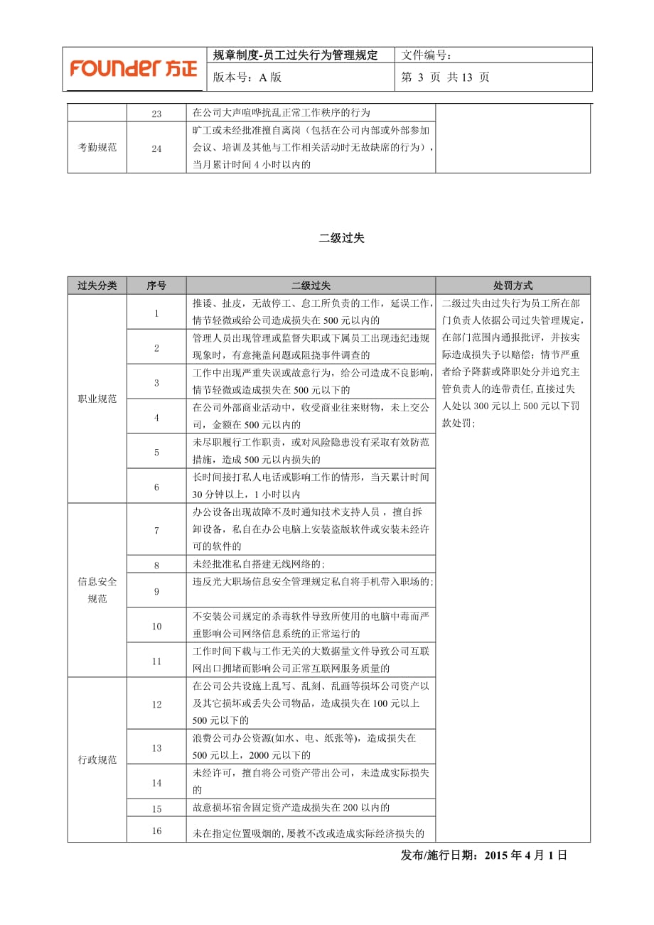 员工过失行为管理规定a版)资料_第4页