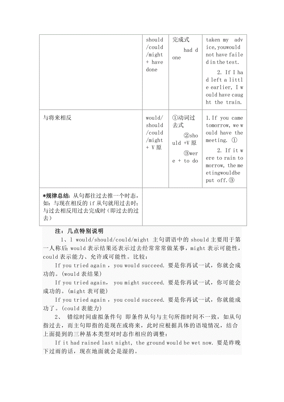 英语虚拟语气与表语_第2页