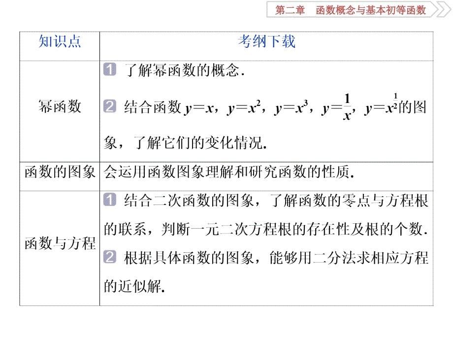 函数概念与基本初等函数资料_第5页