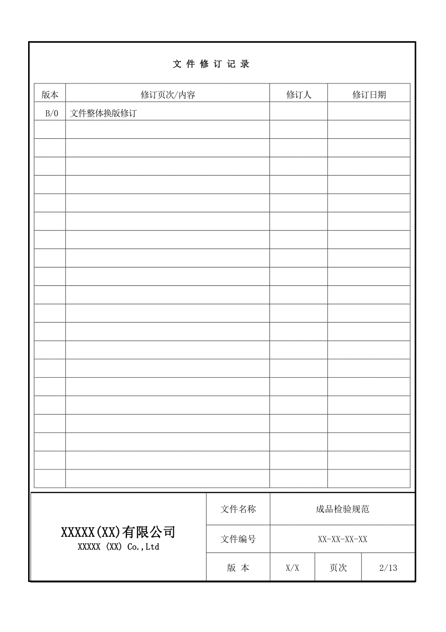 相当全面的pcb成品检验规范_第2页