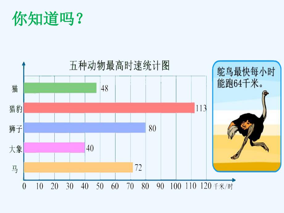 《数据的收集与整理》课件1_第2页