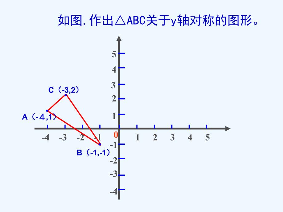 数学人教版八年级上册用坐标表示轴对称.2用坐标表示轴对称（廖静华）_第3页