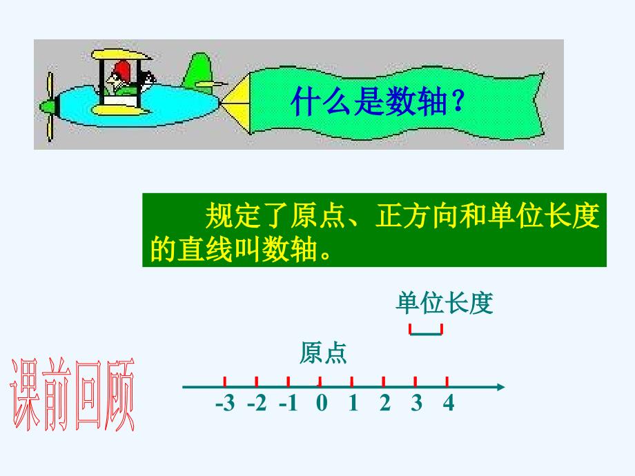 《平面直角坐标系》课件1_第2页