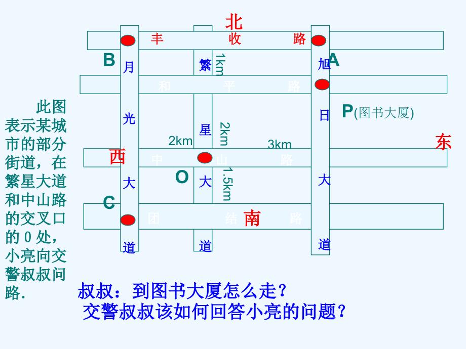 《平面直角坐标系》课件1_第4页