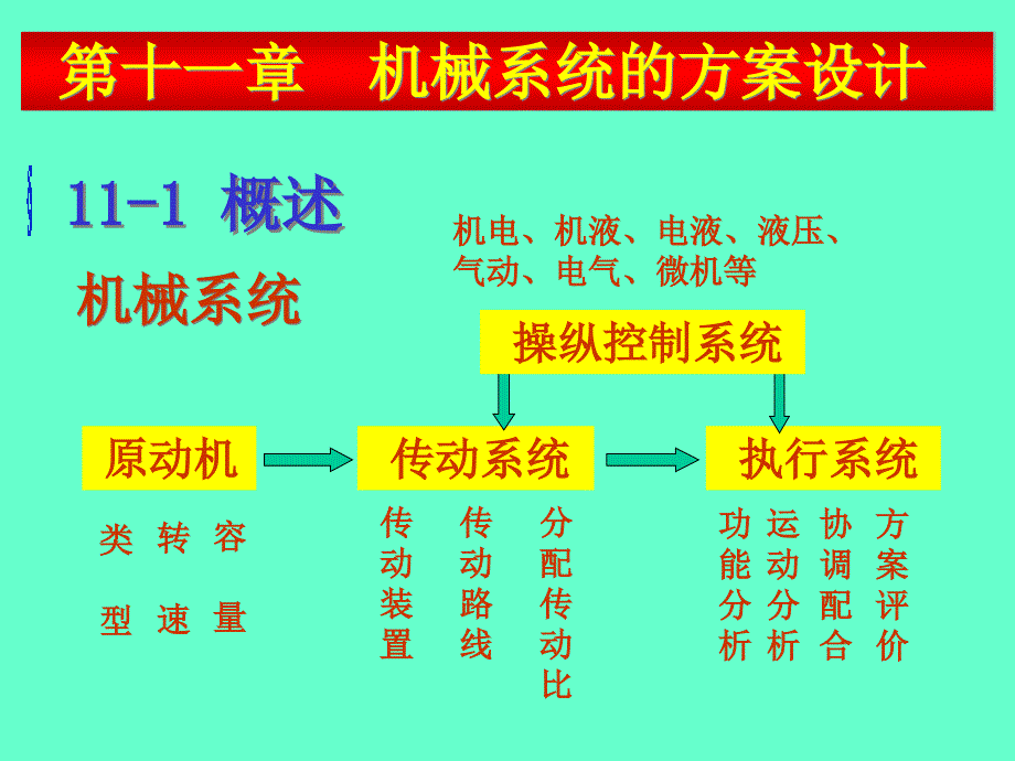 吉大机原课程设计资料_第2页