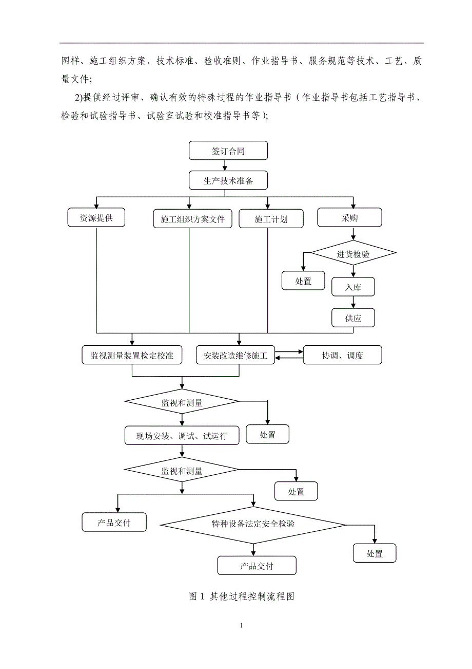 其他控制程序2013.1.31资料_第3页