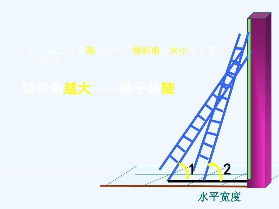 数学北师大版九年级下册1.1 锐角三角函数（第1课时）_第5页