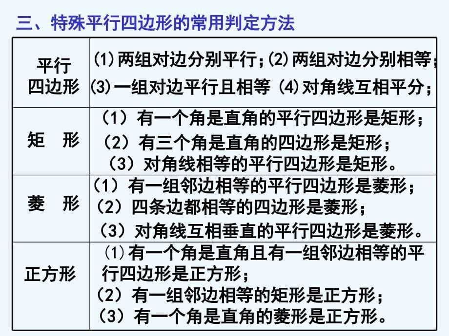 数学北师大版九年级上册特殊的平行四边形回顾与思考复习_第5页