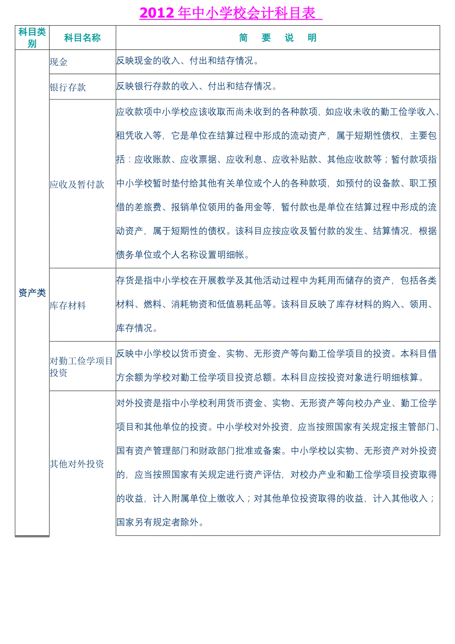 资产类科目增加都在借方_第1页