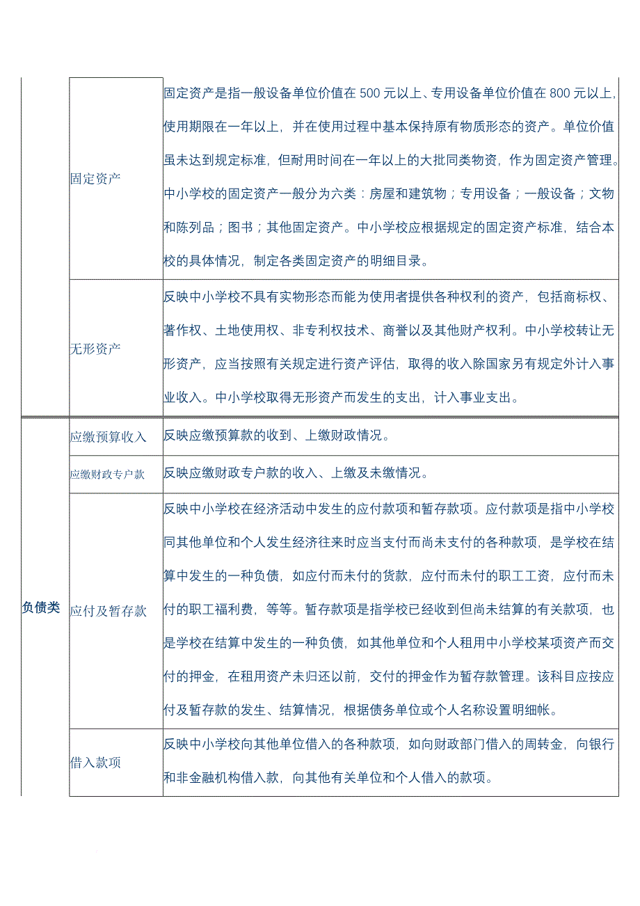 资产类科目增加都在借方_第2页