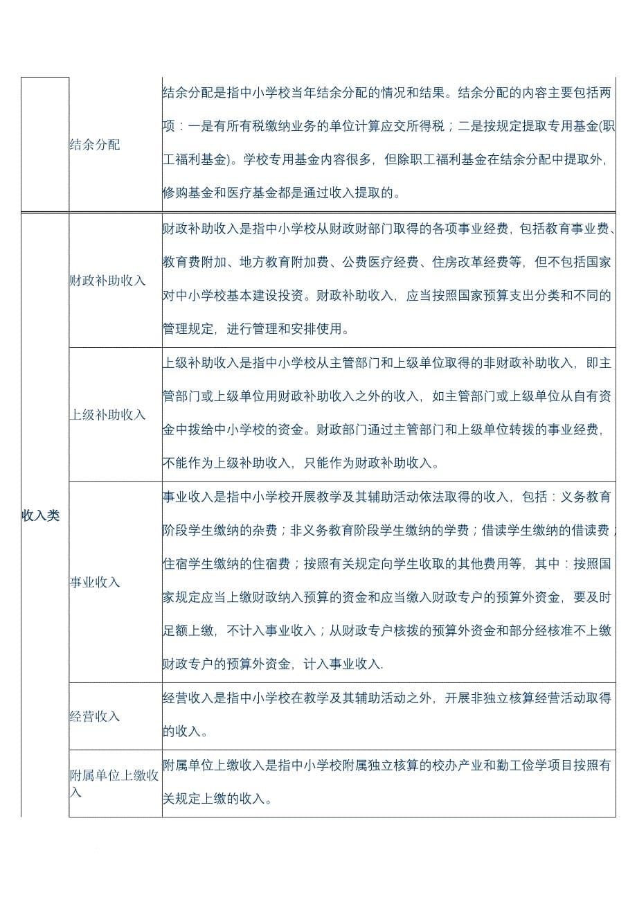 资产类科目增加都在借方_第5页