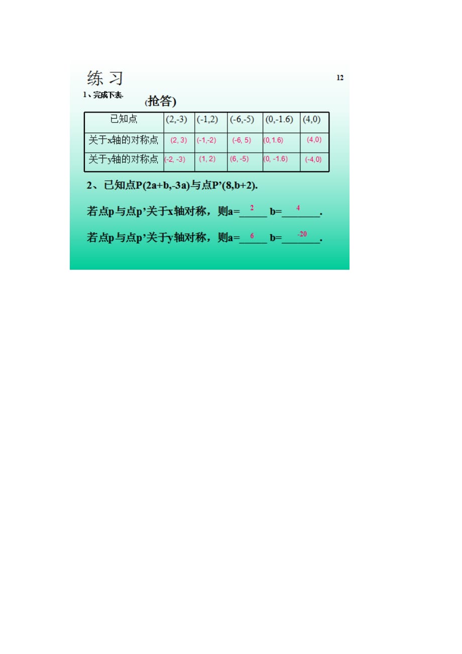 数学人教版八年级上册12.2.2用坐标表示轴对称_第1页