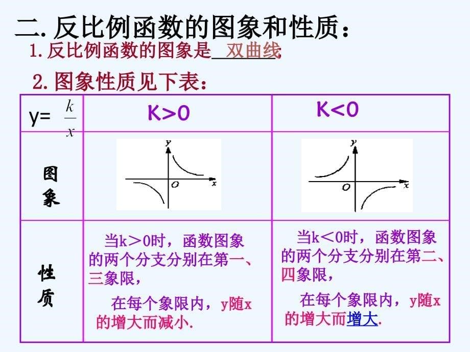 数学北师大版九年级上册反比例函数复习课ppt_第5页