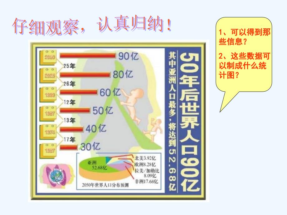 数学北师大版七年级上册4 统计图的选择_第2页