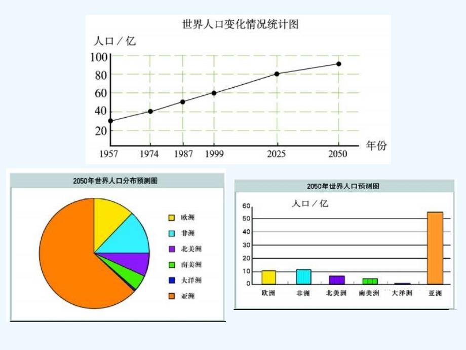 数学北师大版七年级上册4 统计图的选择_第3页