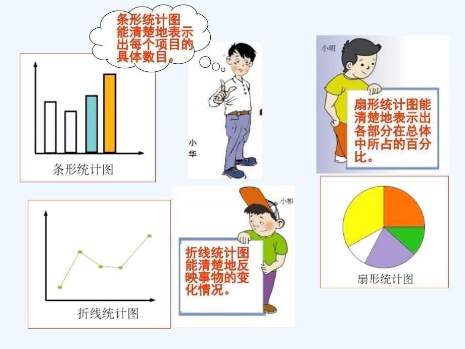 数学北师大版七年级上册4 统计图的选择_第5页