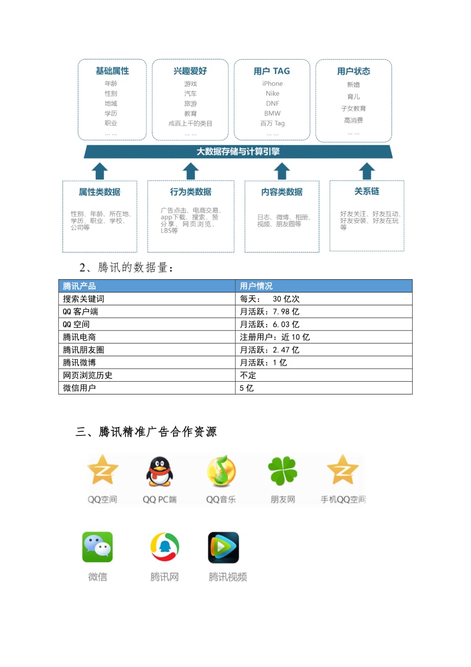 腾讯广告营销方案简_第2页