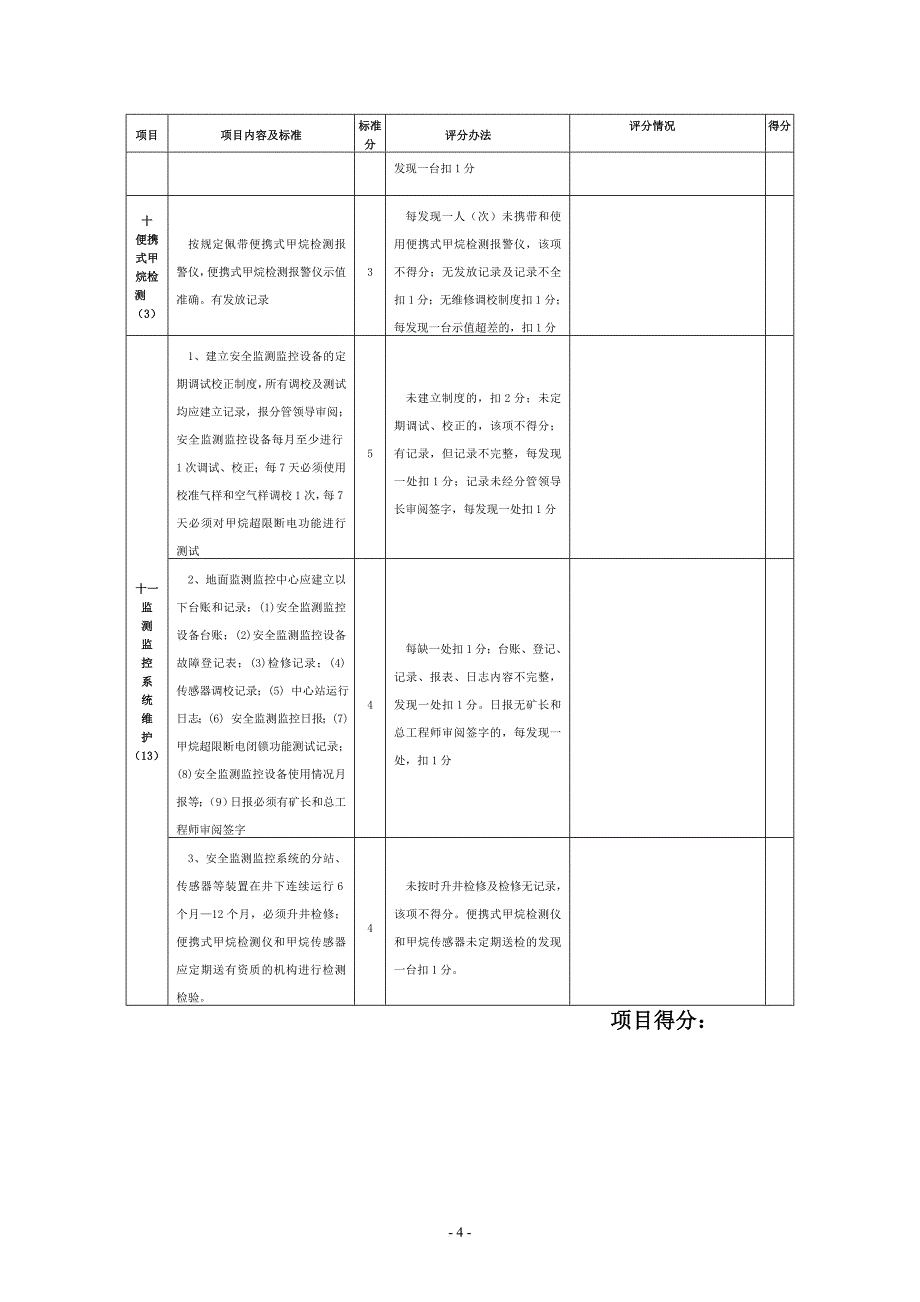 贵州省煤矿安全质量标准化已改_第4页