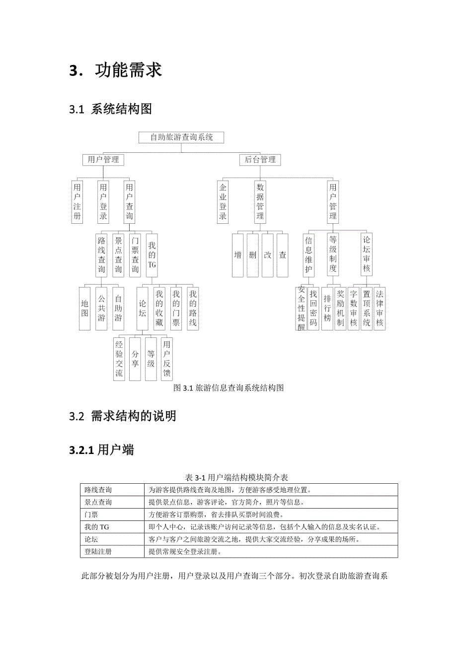 自助旅游查询系统_第5页